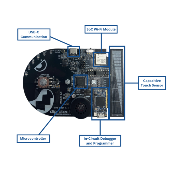 Breakdown Edu kit pieces